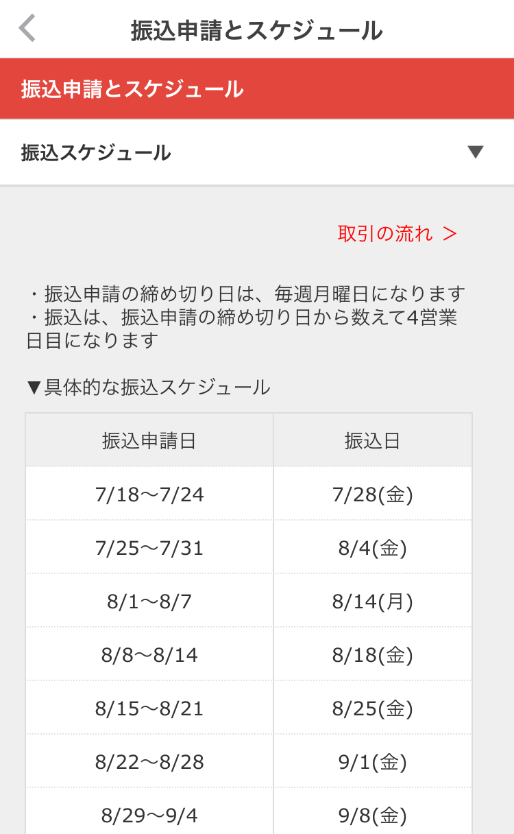 メルカリ振込日スケジュール確認5