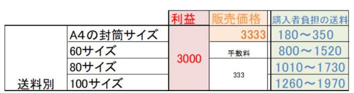 mercari-souryoubetu3