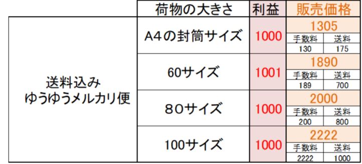 mercari-souryoukomi2