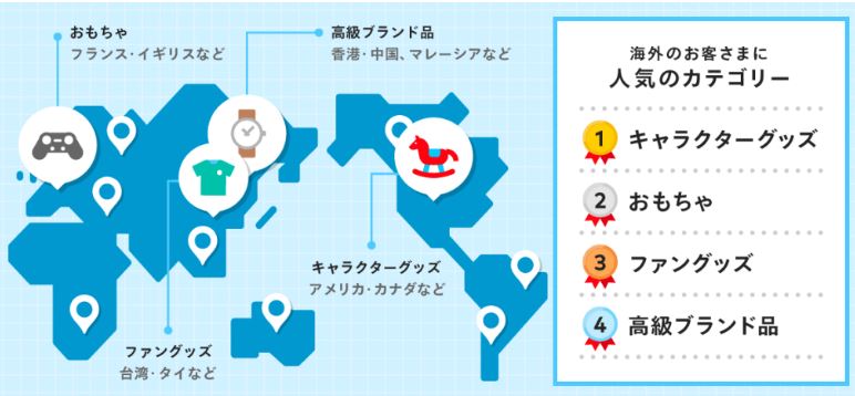 メルカリの海外で売れやすい商品